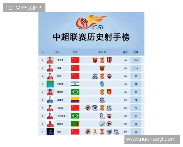 射手座球星在足球界的代表人物是谁及其辉煌成就解析